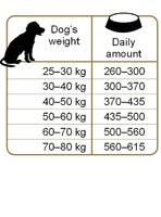 Для взрослых собак крупных пород с курицей, Adult Large Breed 26/16