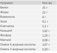 Для взрослых кошек редко выходящих на улицу, Adult Hairball Control