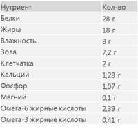 Для взрослых собак миниатюрных пород с курицей и рисом, Adult Toy Breed