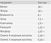 Для взрослых собак малых пород с курицей и рисом, Adult Small breed