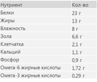 Для взрослых собак крупных пород с курицей и рисом, Adult Large breed